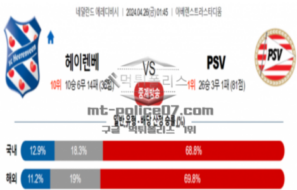 2024년 4월 26일 01:45 네덜란드 에레디비시 SC 헤렌벤 vs PSV 에인트호번