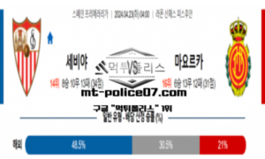 2024년 4월 23일 04:00 프리메라리가 세비야 FC : RCD 마요르카 축구분석 2024년 4월 23일 04:00 프리메라리가 세비야 FC : RCD 마요르카 축구분석