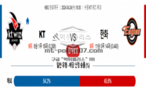 2024년 4월 24일 18:30 KBO 프로야구 KT vs 한화 야구분석