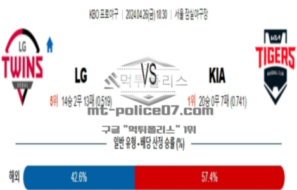 2024년 4월 26일 18:30 KBO 프로야구 LG vs KIA 야구분석