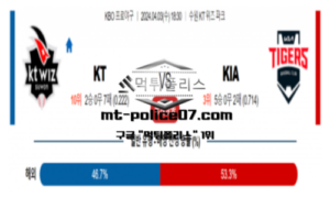 2024년 4월 3일 18:30 KBO 프로야구 KT vs KIA 야구분석 2024년 4월 3일 18:30 KBO 프로야구 KT vs KIA 야구분석