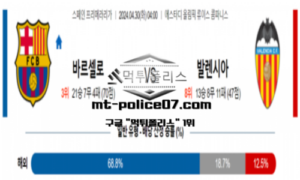 4월 30일 04:00 스페인 프리메라리가 FC 바르셀로나 : 발렌시아 스포츠 픽 4월 30일 04:00 스페인 프리메라리가 FC 바르셀로나 : 발렌시아 스포츠 픽