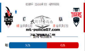 2024년 4월 4일 18:30 KBO 프로야구 KT vs KIA 야구분석