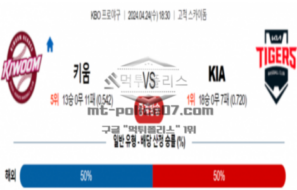 2024년 4월 24일 18:30 KBO 프로야구 키움 vs KIA 야구분석