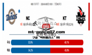 2024년 4월 9일 18:30 KBO프로야구 NC : KT 야구분석 2024년 4월 9일 18:30 KBO프로야구 NC : KT 야구분석