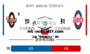 2024년 4월 3일 18:30 KBO 프로야구 한화 vs 롯데 야구분석 2024년 4월 3일 18:30 KBO 프로야구 한화 vs 롯데 야구분석