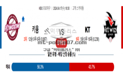 키움