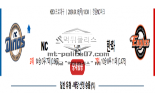 한화