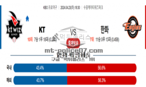한화