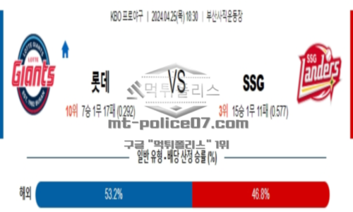롯데