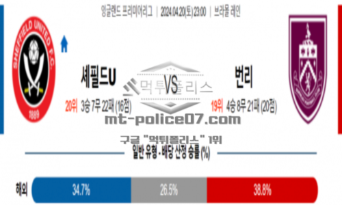 번리