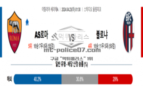 볼로냐