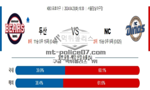 두산