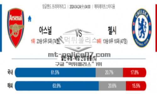 아스날