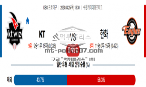 한화