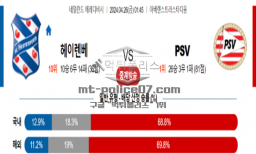 헤렌벤