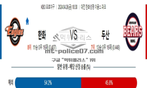 한화