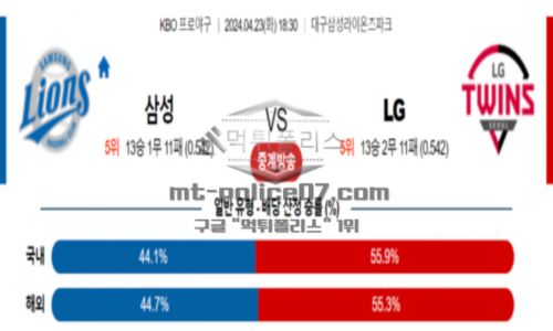 삼성