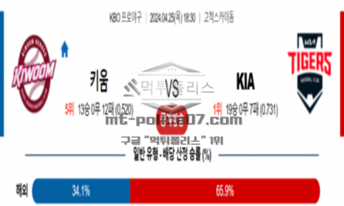 키움