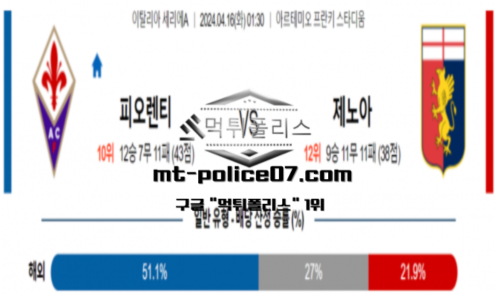 축구분석