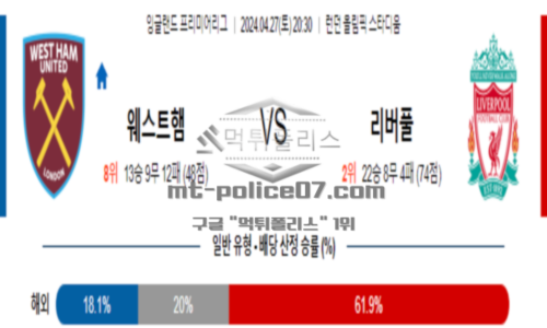 웨스트햄