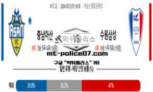 2024년 5월 21일 19:30 K리그2 충남아산 : 수원삼성 블루윙즈 스포츠 픽 2024년 5월 21일 19:30 K리그2 충남아산 : 수원삼성 블루윙즈 스포츠 픽