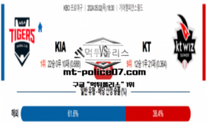 2024년 5월 2일 18:30 KBO 프로야구 KIA : KT 스포츠 픽 2024년 5월 2일 18:30 KBO 프로야구 KIA : KT 스포츠 픽