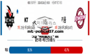 2024년 5월 24일 18:30 KBO 프로야구 KT vs 키움 스포츠 픽 2024년 5월 24일 18:30 KBO 프로야구 KT vs 키움 스포츠 픽