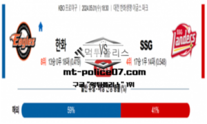 2024년 5월 1일 18:30 KBO 프로야구 한화 : SSG 스포츠 픽 2024년 5월 1일 18:30 KBO 프로야구 한화 : SSG 스포츠 픽