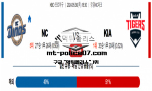 2024년 5월 30일 18:30 KBO 프로야구 NC : KIA 스포츠 픽 2024년 5월 30일 18:30 KBO 프로야구 NC : KIA 스포츠 픽