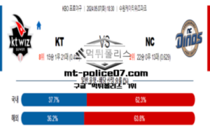 2024년 5월 7일 18:30 KBO 프로야구 KT vs NC 스포츠 픽 2024년 5월 7일 18:30 KBO 프로야구 KT vs NC 스포츠 픽
