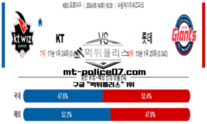 2024년 5월 14일 18:30 KBO 프로야구 KT vs 롯데 스포츠 픽 2024년 5월 14일 18:30 KBO 프로야구 KT vs 롯데 스포츠 픽