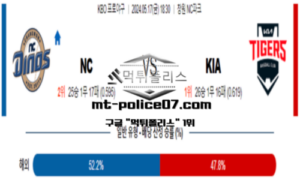 2024년 5월 17일 18:30 KBO 프로야구 NC vs KIA 스포츠 픽 2024년 5월 17일 18:30 KBO 프로야구 NC vs KIA 스포츠 픽