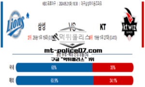 2024년 5월 21일 18:30 KBO 프로야구 삼성 vs KT 스포츠 픽 2024년 5월 21일 18:30 KBO 프로야구 삼성 vs KT 스포츠 픽