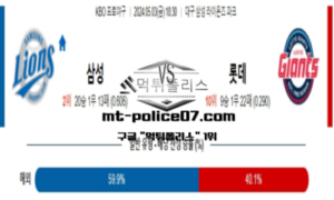 2024년 5월 3일 18:30 KBO 프로야구 삼성 vs 롯데 스포츠 픽 2024년 5월 3일 18:30 KBO 프로야구 삼성 vs 롯데 스포츠 픽