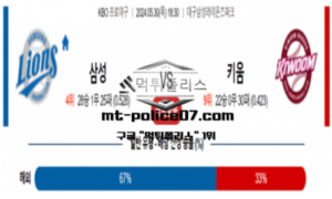 2024년 5월 30일 18:30 KBO 프로야구 삼성 : 키움 스포츠 픽