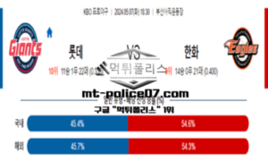 2024년 5월 7일 18:30 KBO 프로야구 롯데 vs 한화 스포츠 픽
