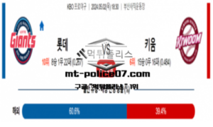 2024년 5월 2일 18:30 KBO 프로야구 롯데 : 키움 스포츠 픽