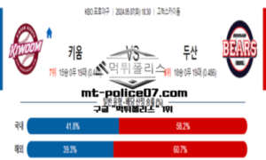 2024년 5월 7일 18:30 KBO 프로야구 키움 vs 두산 스포츠 픽 2024년 5월 7일 18:30 KBO 프로야구 키움 vs 두산 스포츠 픽