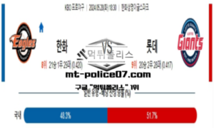 2024년 5월 28일 18:30 KBO 프로야구 한화 vs 롯데 스포츠 픽 2024년 5월 28일 18:30 KBO 프로야구 한화 vs 롯데 스포츠 픽
