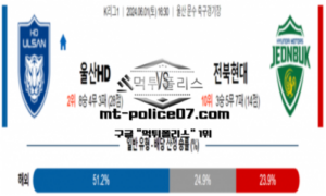 2024년 6월 1일 16:30 K리그1 울산HD : 전북현대모터스 스포츠 픽 2024년 6월 1일 16:30 K리그1 울산HD : 전북현대모터스 스포츠 픽