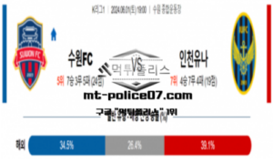 2024년 6월 1일 19:00 K리그1 수원 FC : 인천 유나이티드 FC 스포츠 픽