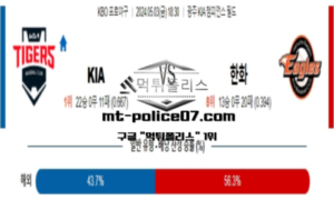 2024년 5월 3일 18:30 KBO 프로야구 KIA vs 한화 스포츠 픽