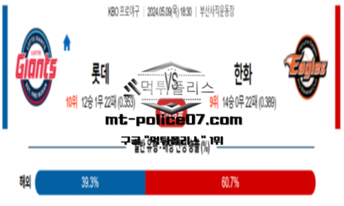 스포츠 픽