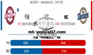 2024년 6월 25일 18:30 KBO 프로야구 키움 vs NC 스포츠 픽