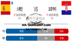 2024년 6월 16일 01:00 UEFA 유로2024 스페인 vs 크로아티아 스포츠 픽 2024년 6월 16일 01:00 UEFA 유로2024 스페인 vs 크로아티아 스포츠 픽