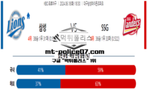 2024년 6월 18일 18:30 KBO 프로야구 삼성 vs SSG 스포츠 픽 2024년 6월 18일 18:30 KBO 프로야구 삼성 vs SSG 스포츠 픽