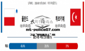 2024년 6월 11일 03:45 국제친선경기 폴란드 vs 튀르키예 스포츠 픽