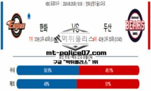 2024년 6월 25일 18:30 KBO 프로야구 한화 vs 두산 스포츠 픽