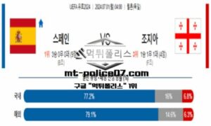 2024년 7월 1일 04:00 UEFA 유로2024 스페인 vs 조지아 스포츠 픽 2024년 7월 1일 04:00 UEFA 유로2024 스페인 vs 조지아 스포츠 픽